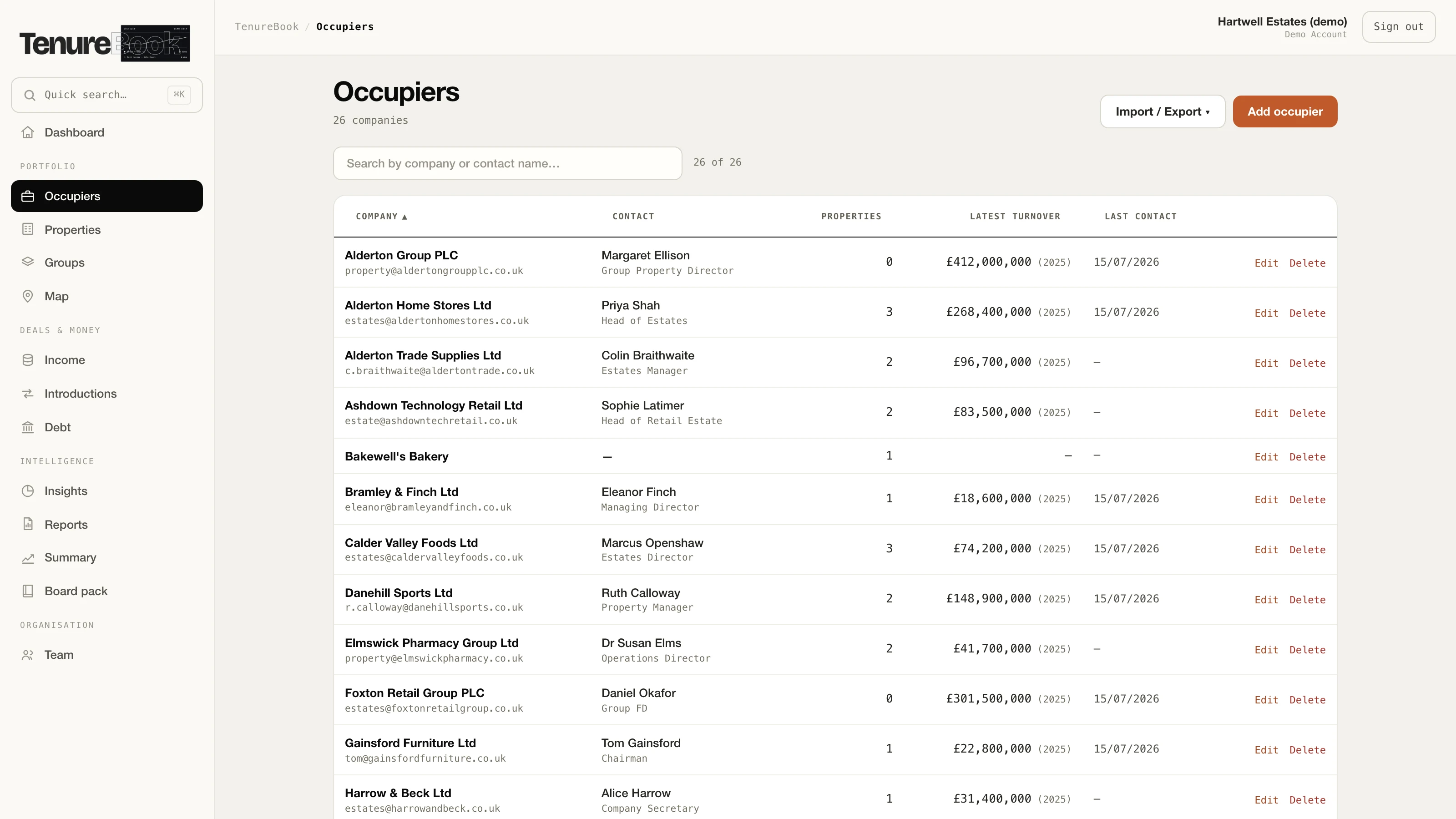 The TenureBook occupier list on demo data: twenty-six companies with their contact, how many properties each holds, their latest reported turnover and when they were last spoken to.