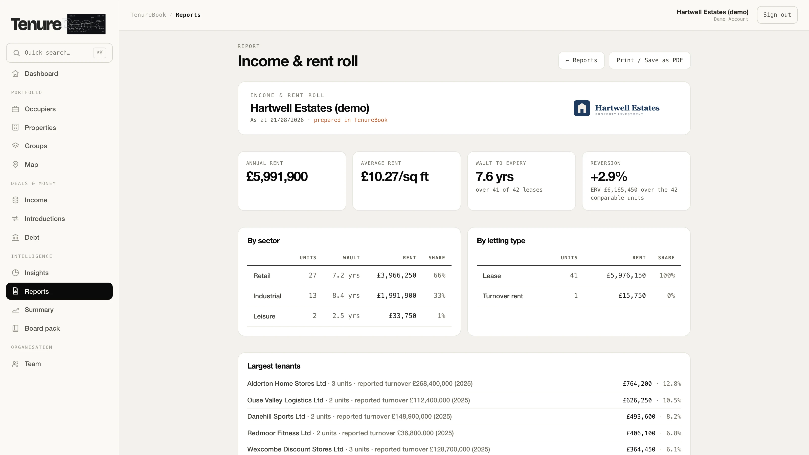 A TenureBook income and rent-roll report on demo data, under the demo company&rsquo;s logo: annual rent, average rent, WAULT and reversion up top, sector and letting-type tables, largest tenants — and a print or save-as-PDF button.